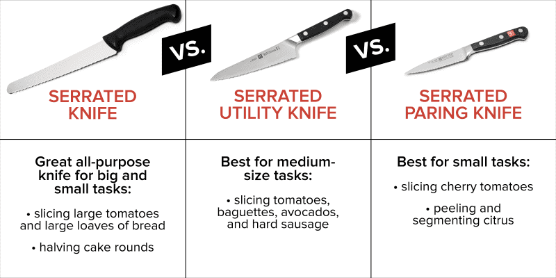 The Best Serrated Utility Knives America s Test Kitchen